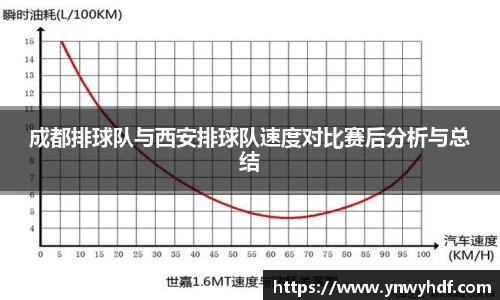 成都排球队与西安排球队速度对比赛后分析与总结